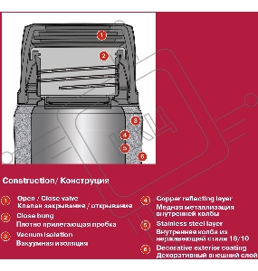 Термос для еды Rondell Glisset RDS-1278 (ST) стальной