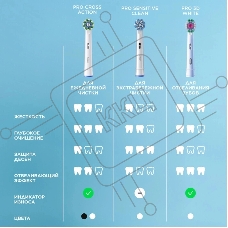 Зубная щетка электрическая Oral-B Pro 3 80870249 голубой
